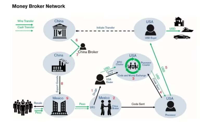 Cómo funciona alianza entre Cártel de Sinaloa y la banca clandestina de China